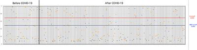 Presence of Antibodies to SARS-CoV-2 in Domestic Cats in Istanbul, Turkey, Before and After COVID-19 Pandemic